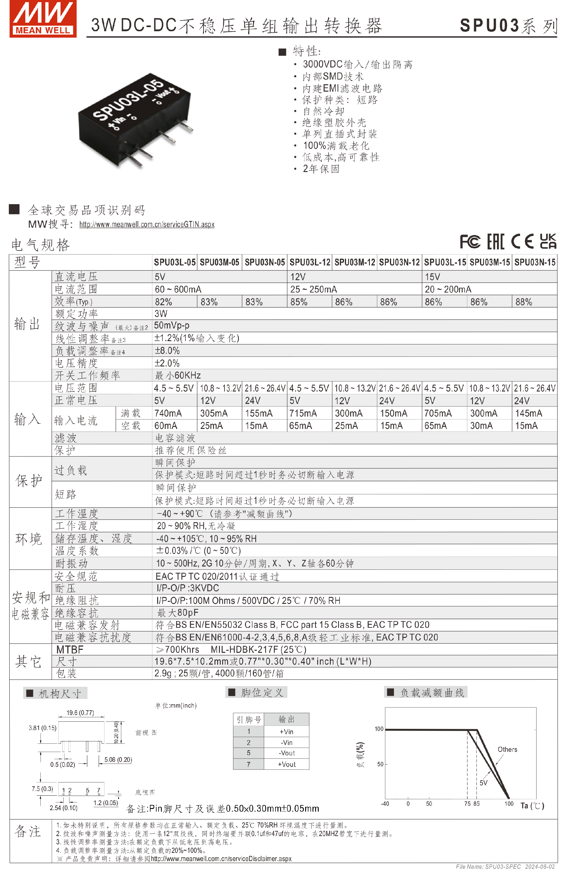 SPU03-SPEC-CN-1.png